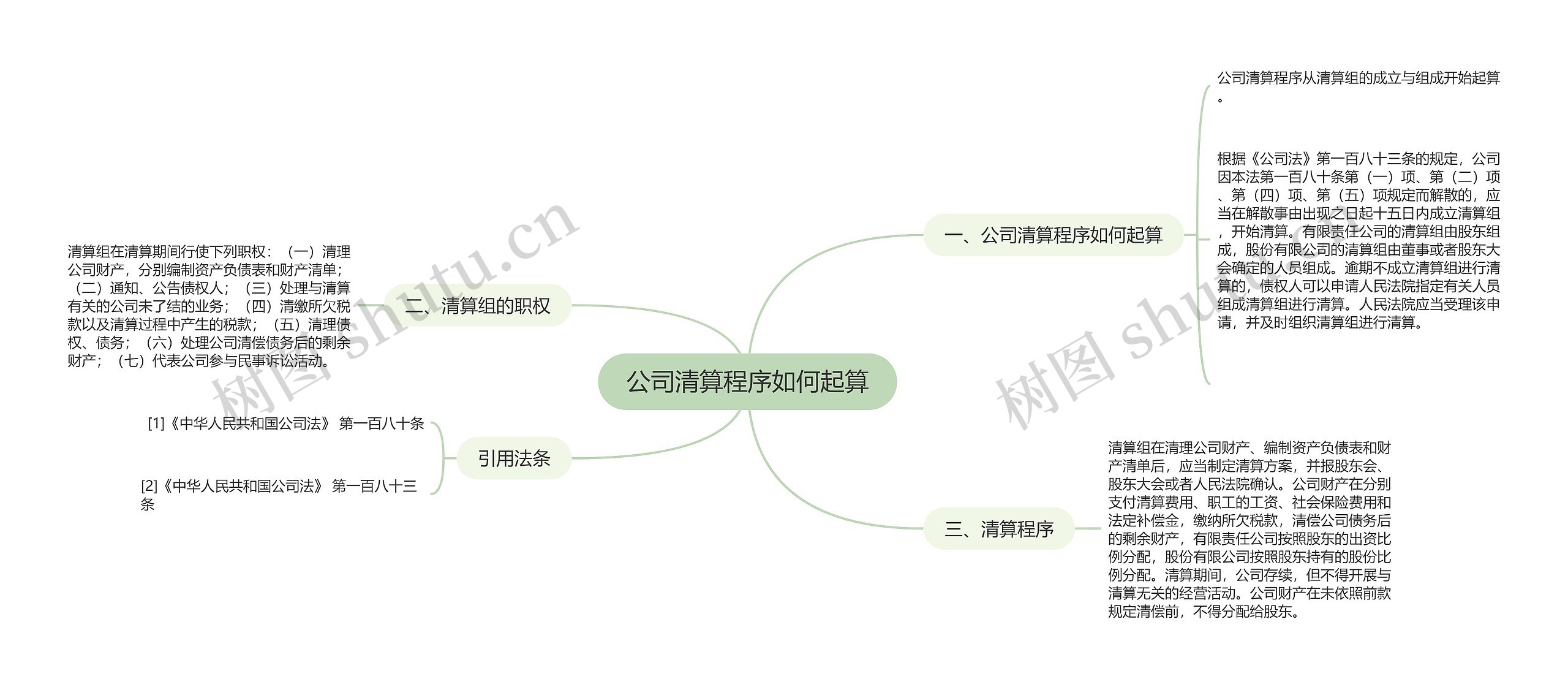 公司清算程序如何起算思维导图