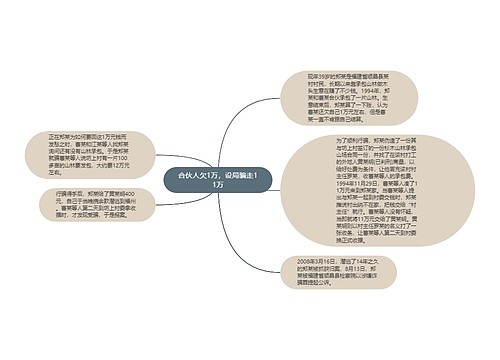 合伙人欠1万，设局骗走11万