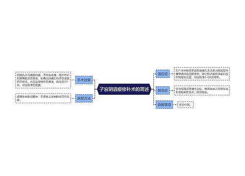 子宫阴道瘘修补术的简述