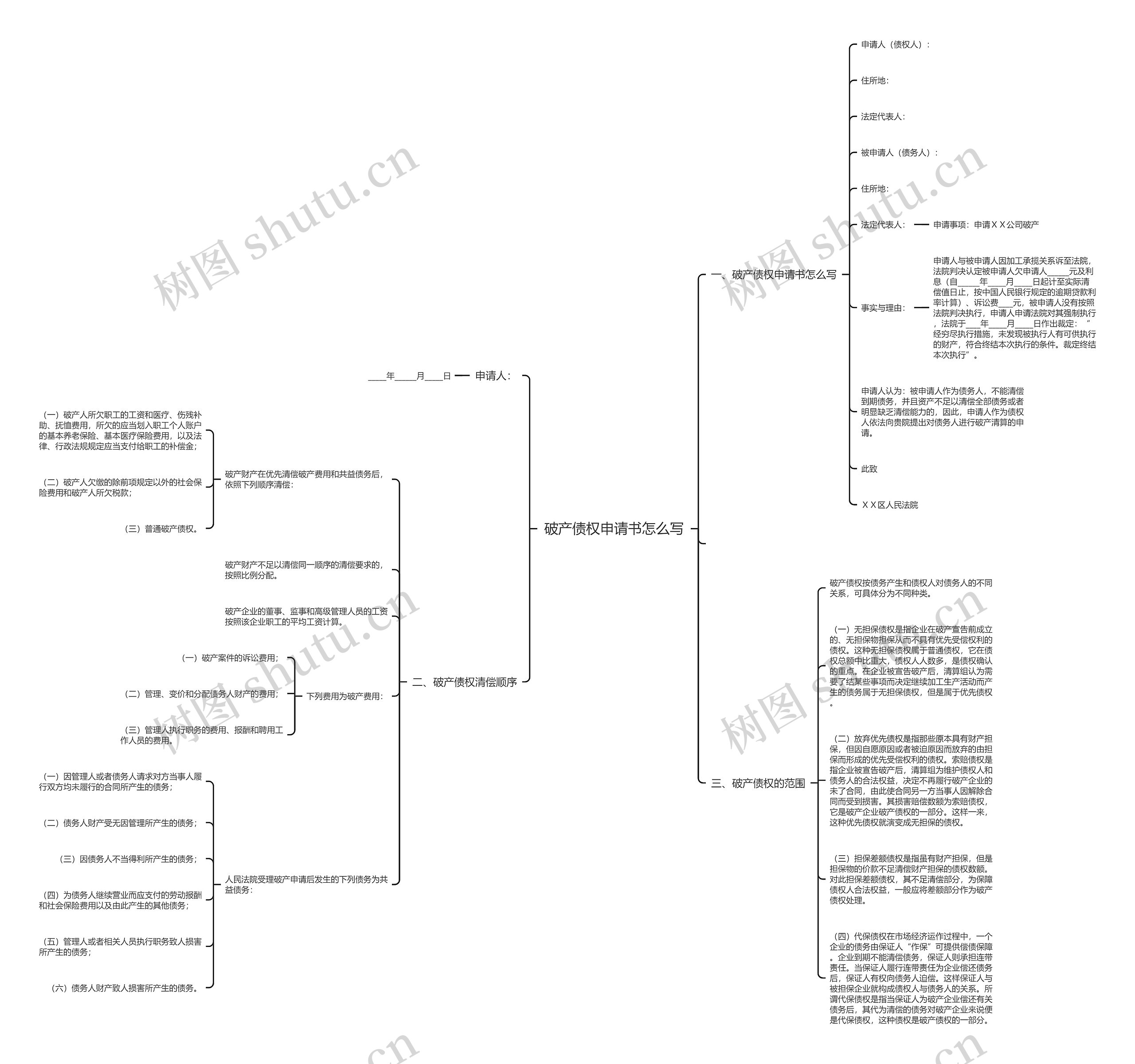 破产债权申请书怎么写思维导图