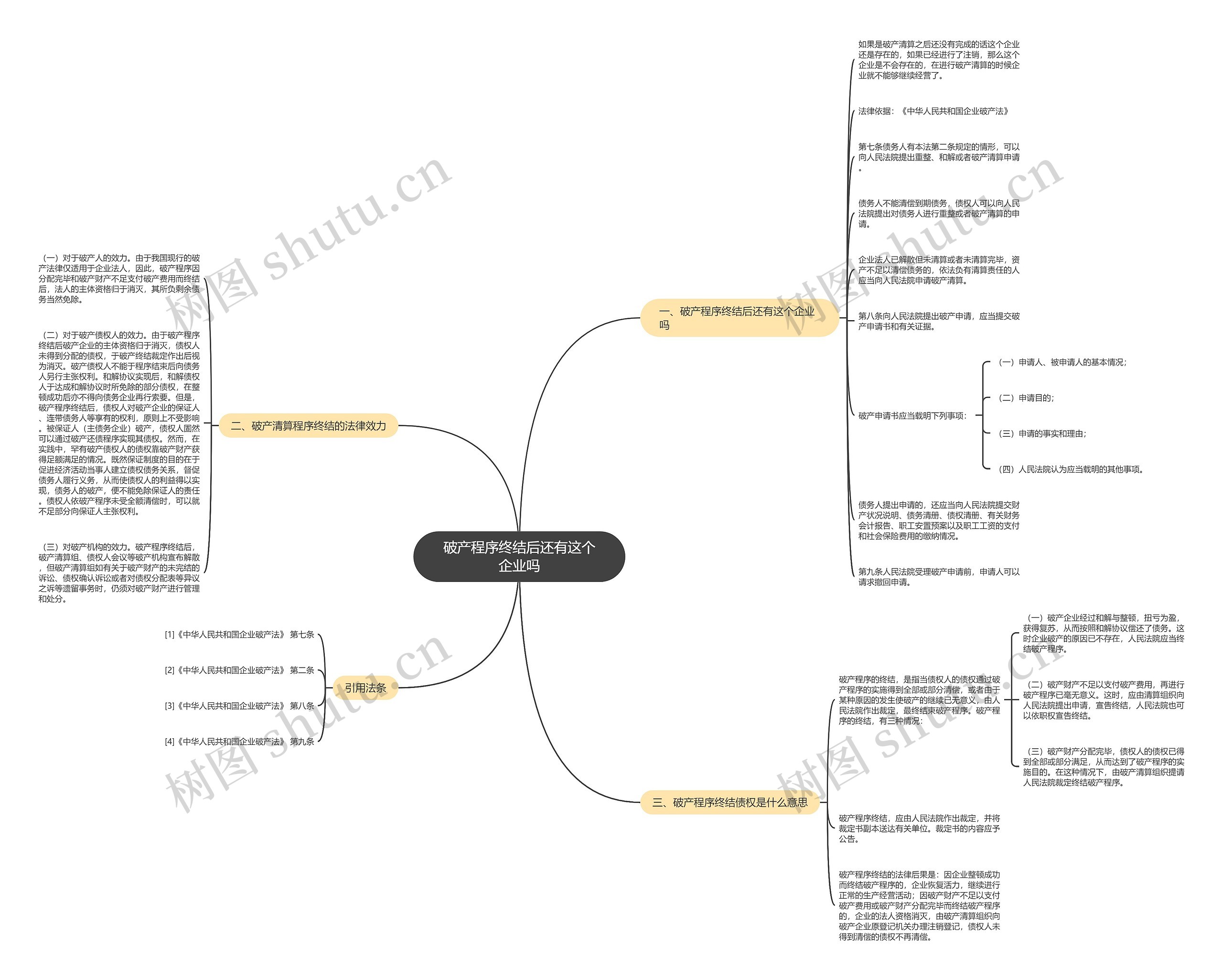 破产程序终结后还有这个企业吗思维导图