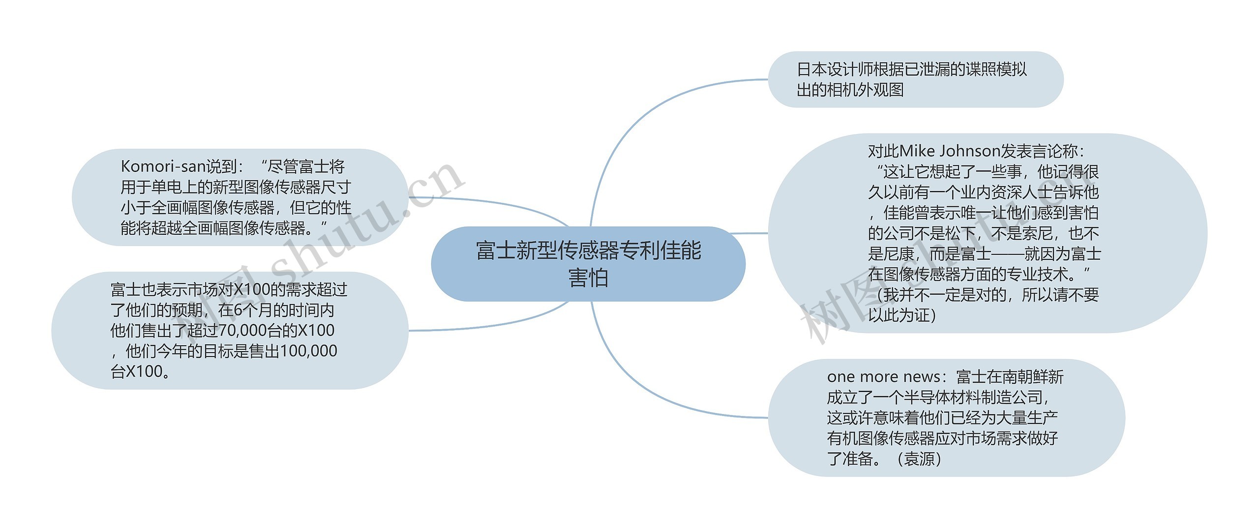 富士新型传感器专利佳能害怕