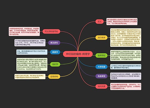 神经脂肪瘤病-病理学