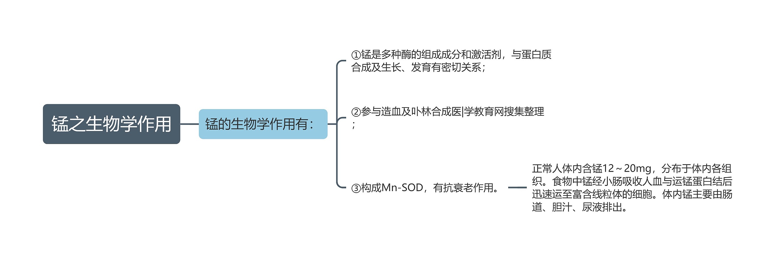 锰之生物学作用