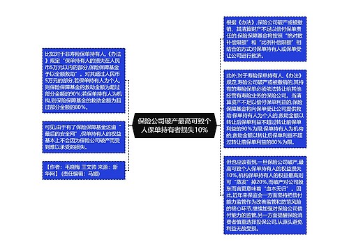 保险公司破产最高可致个人保单持有者损失10%