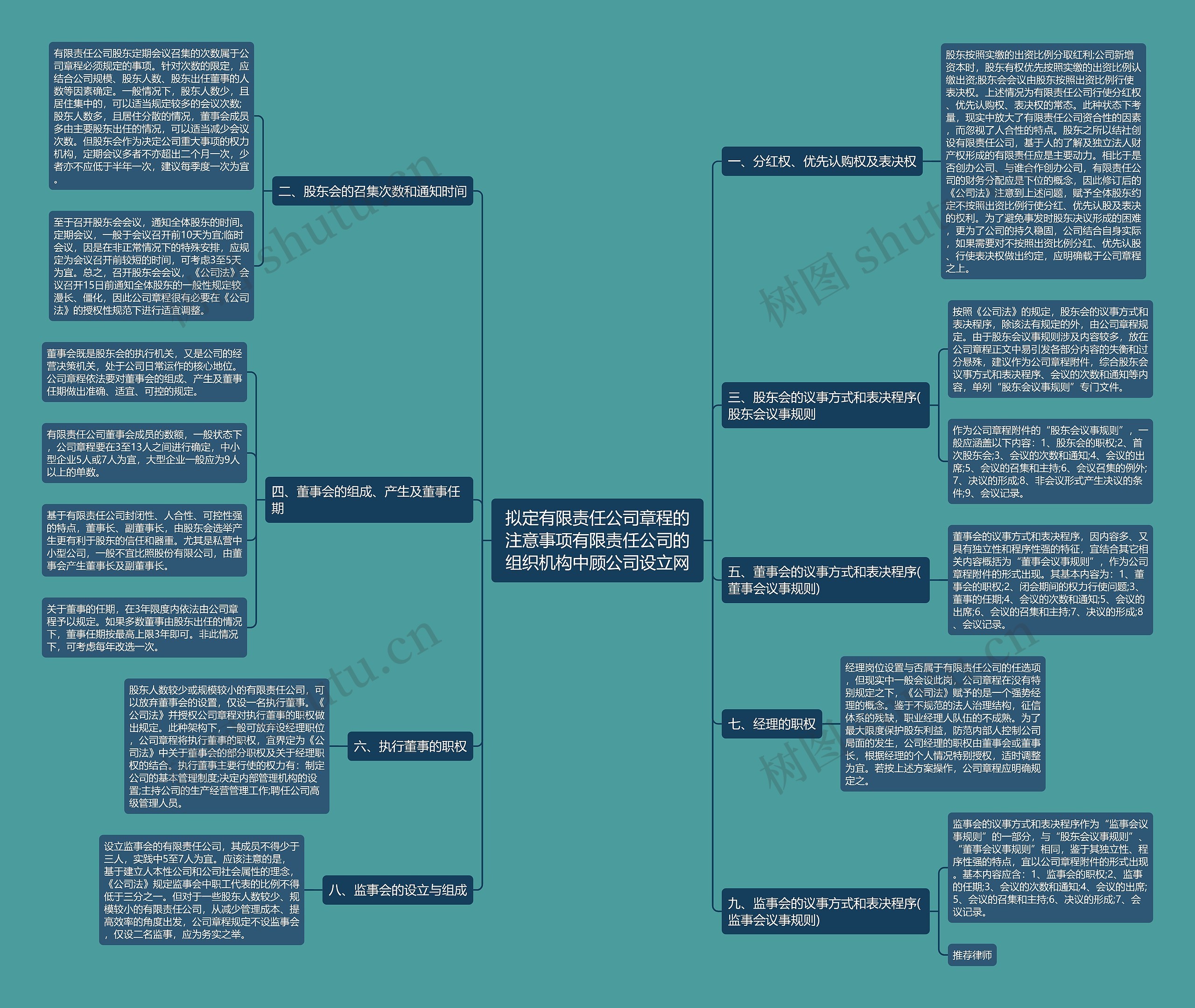 拟定有限责任公司章程的注意事项有限责任公司的组织机构中顾公司设立网 拟定有限责任公司章程的注意事项有限责任公司的组织机构中顾公司设立网