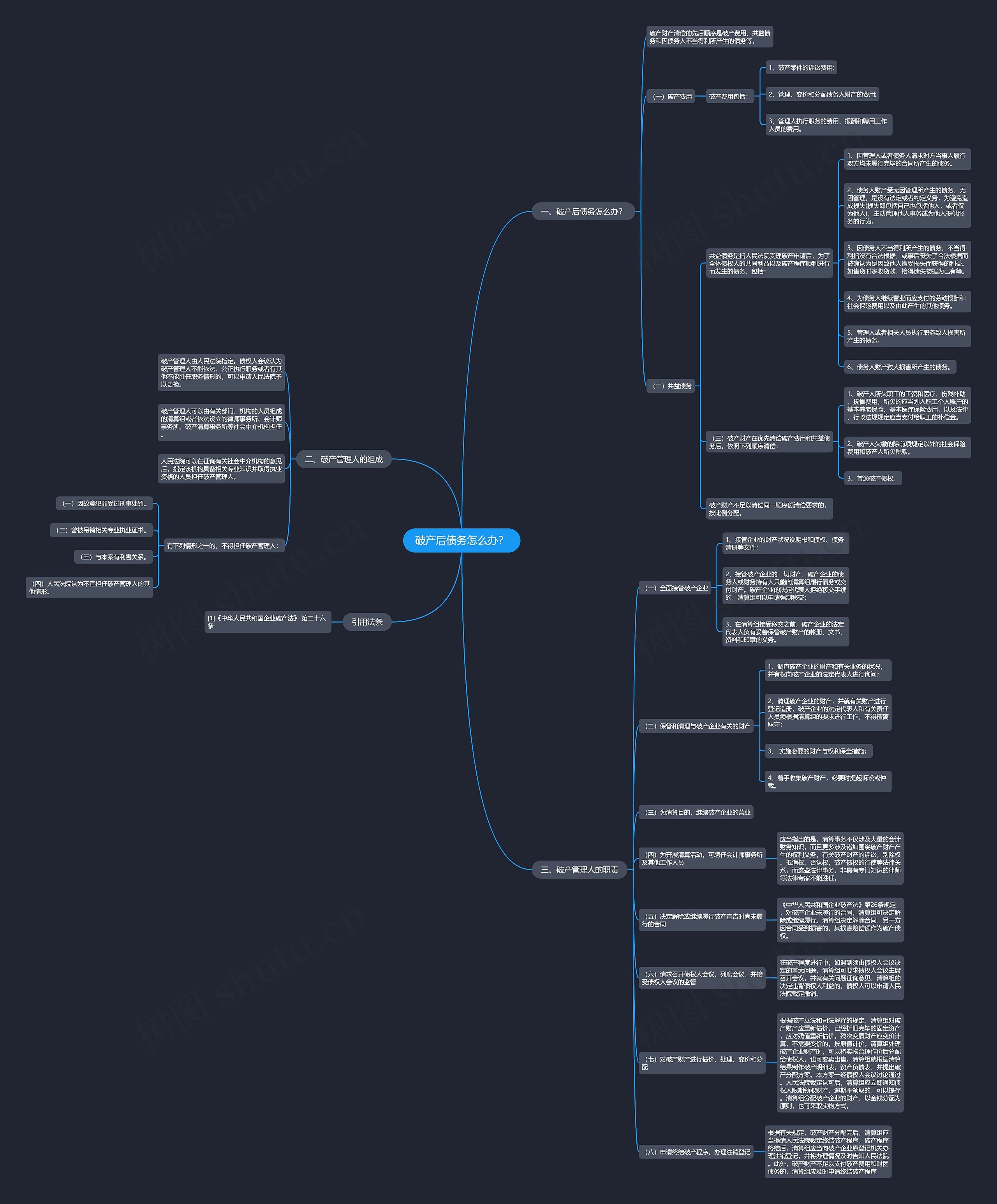 破产后债务怎么办？思维导图