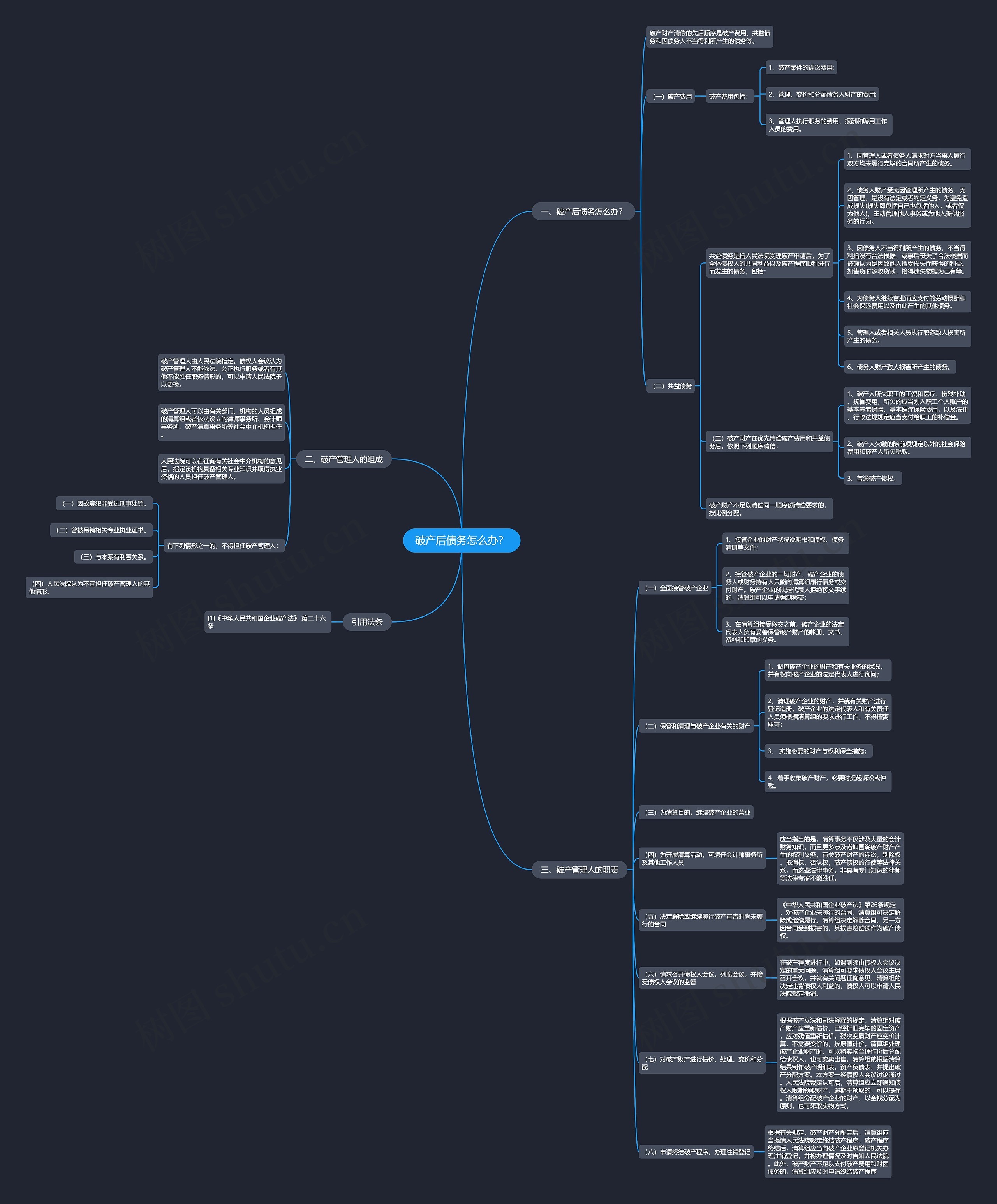 破产后债务怎么办? 破产后债务怎么办?