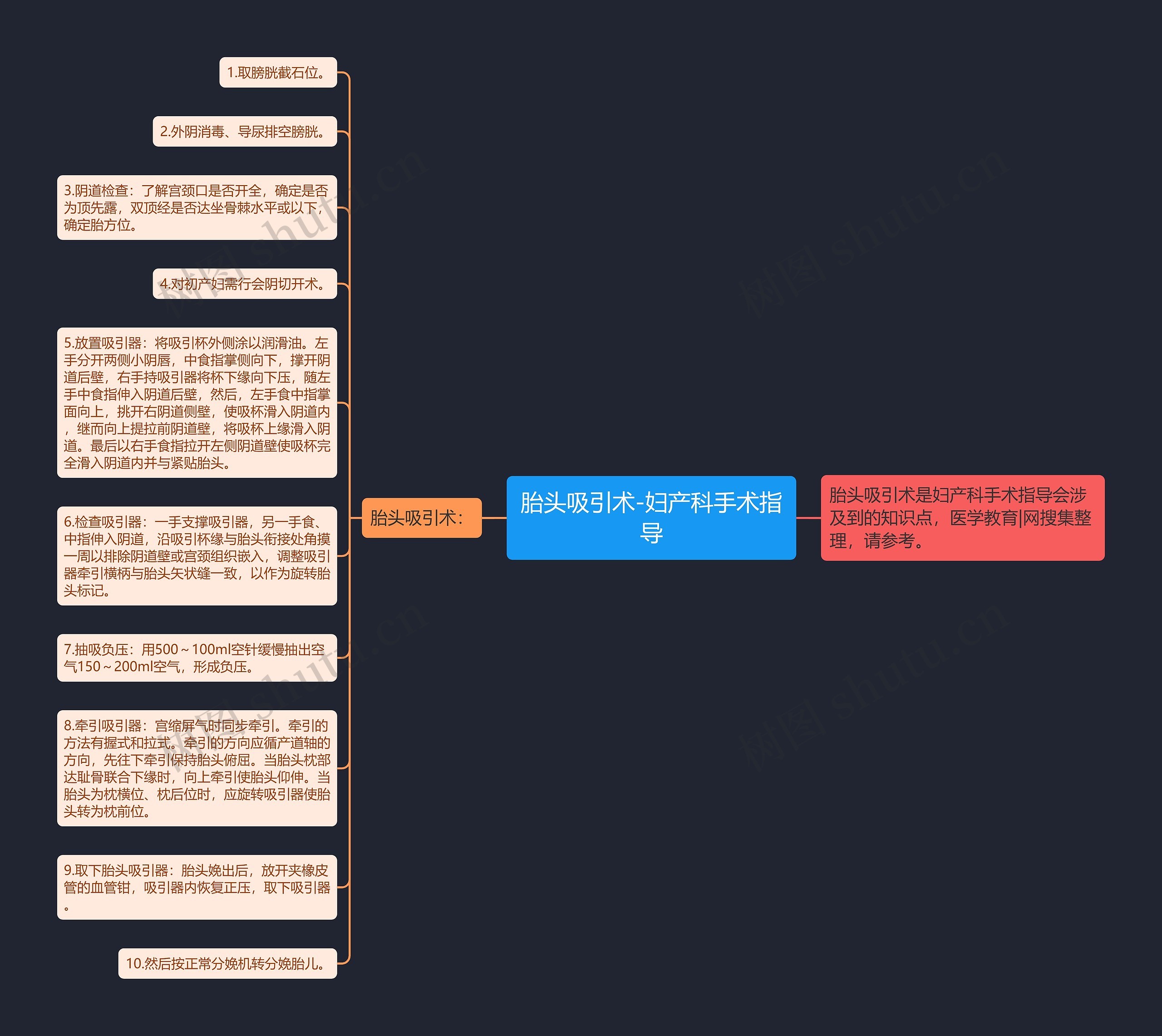 胎头吸引术-妇产科手术指导 胎头吸引术-妇产科手术指导