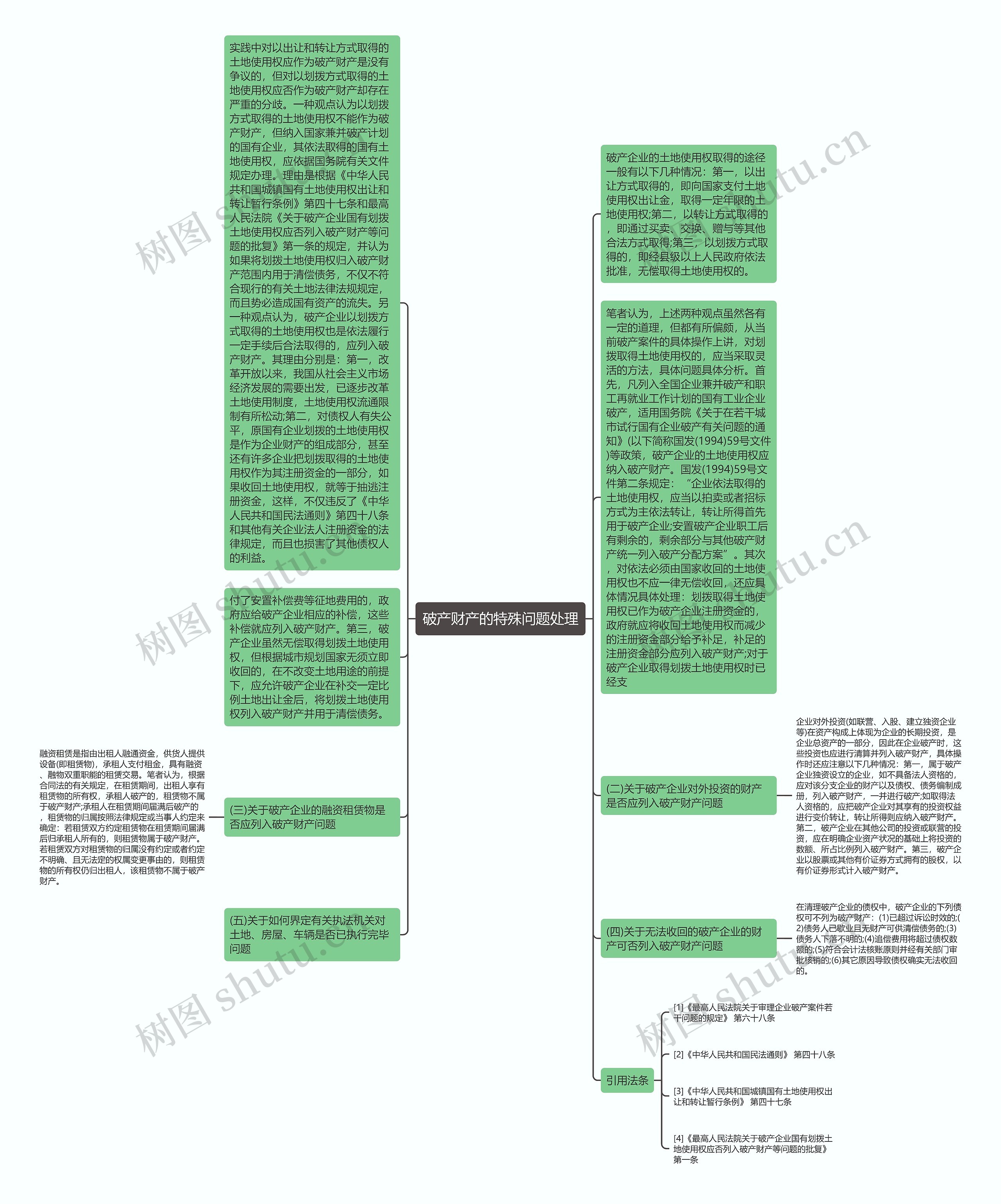 破产财产的特殊问题处理思维导图