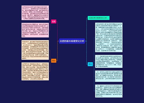 炎症的基本病理变化分析