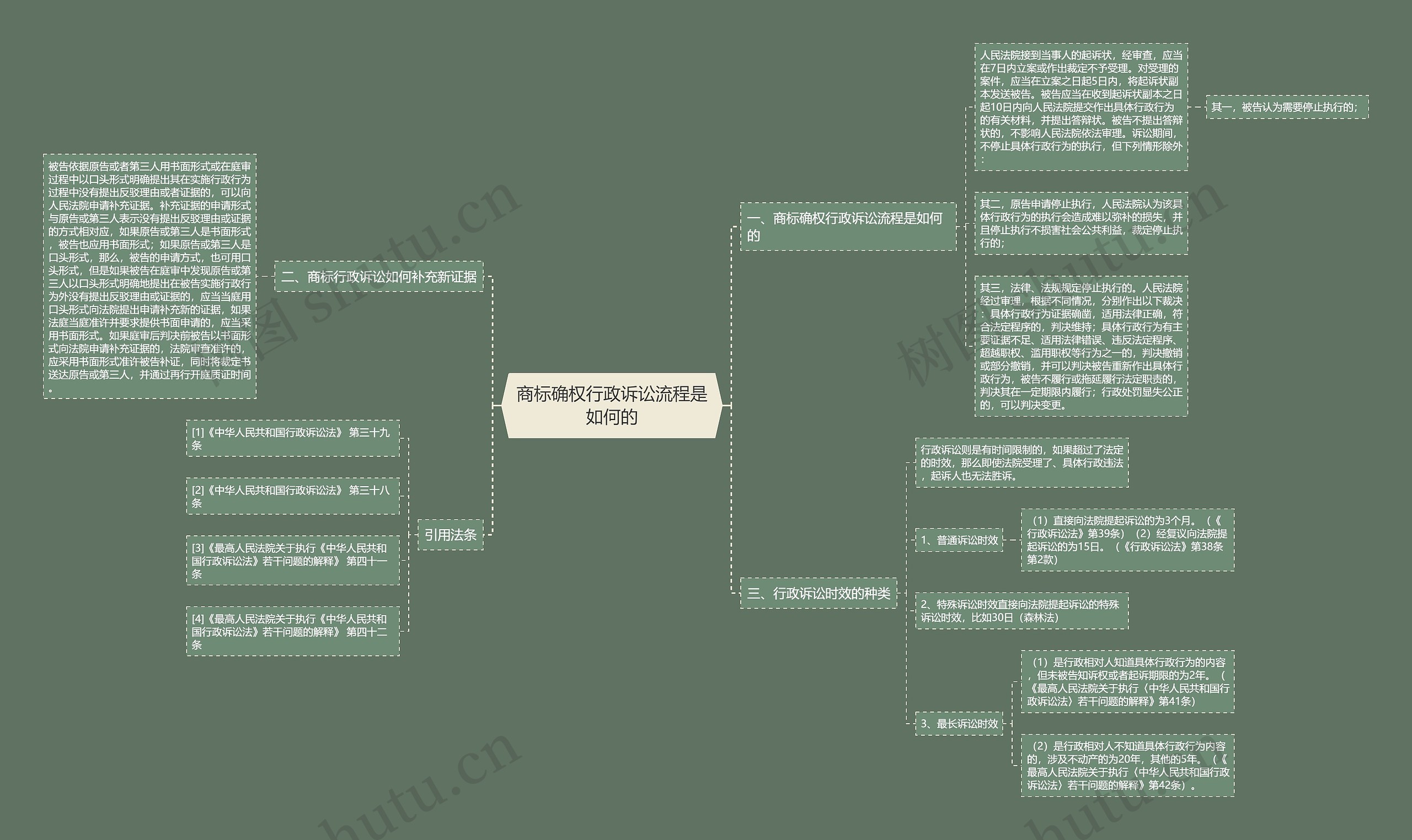 商标确权行政诉讼流程是如何的 商标确权行政诉讼流程是如何的