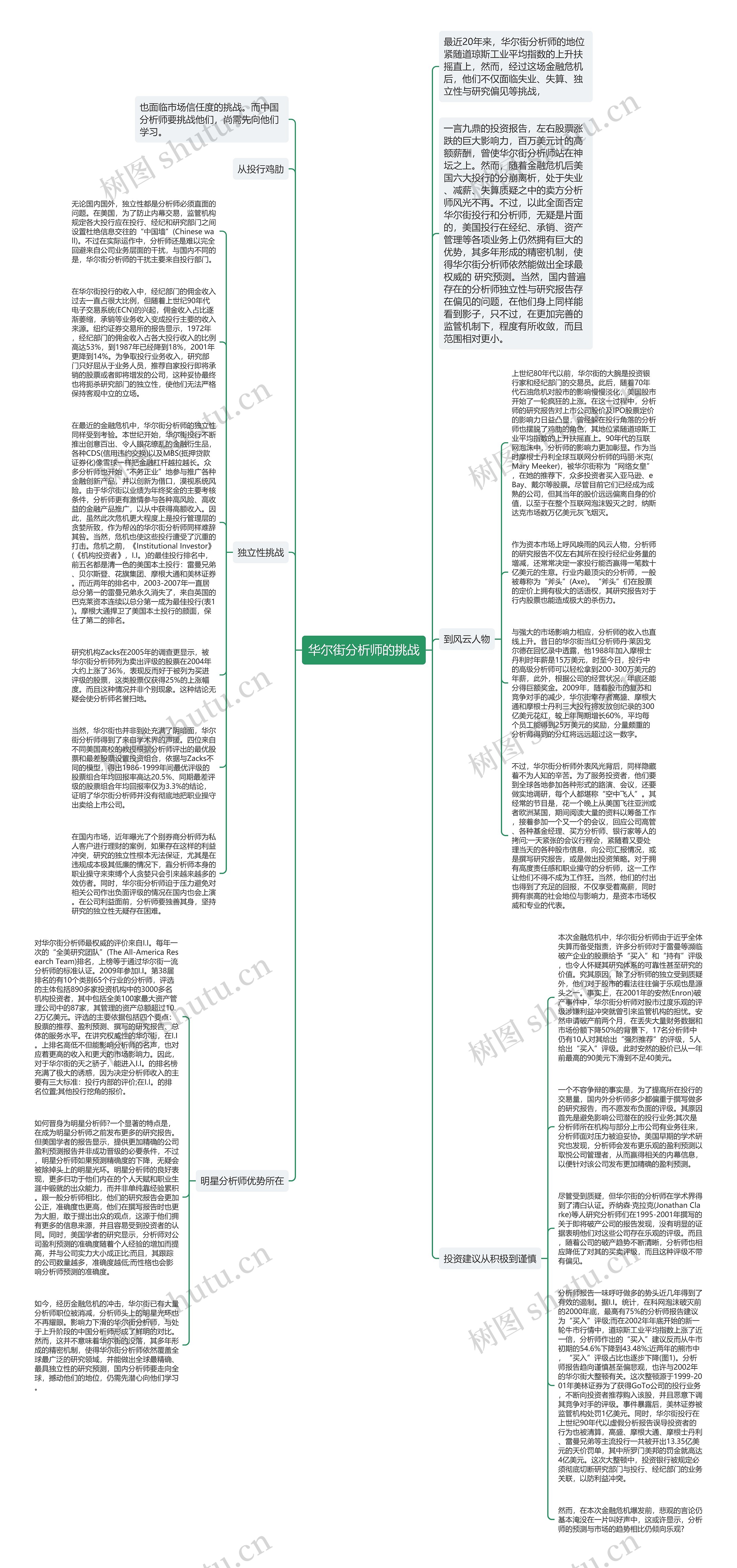 华尔街分析师的挑战思维导图