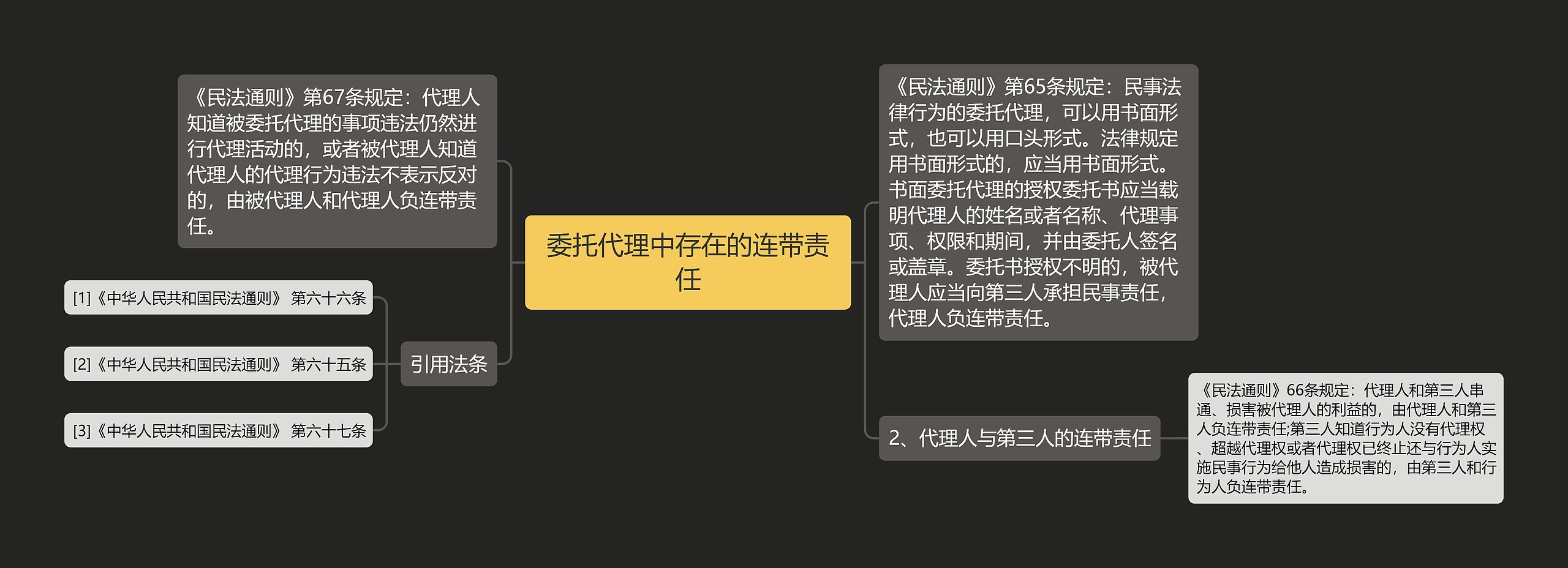委托代理中存在的连带责任思维导图