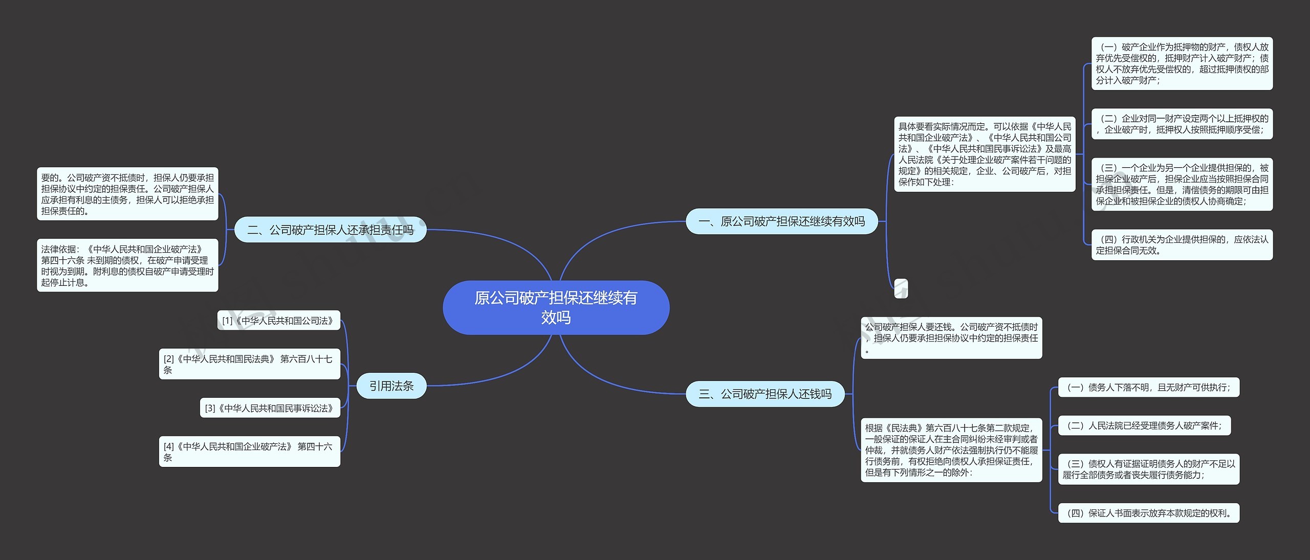 原公司破产担保还继续有效吗思维导图