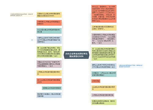 合伙企业营业执照经营范围变更登记材料