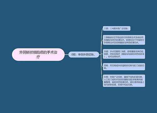 外阴鳞状细胞癌的手术治疗