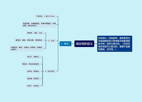 微生物的定义