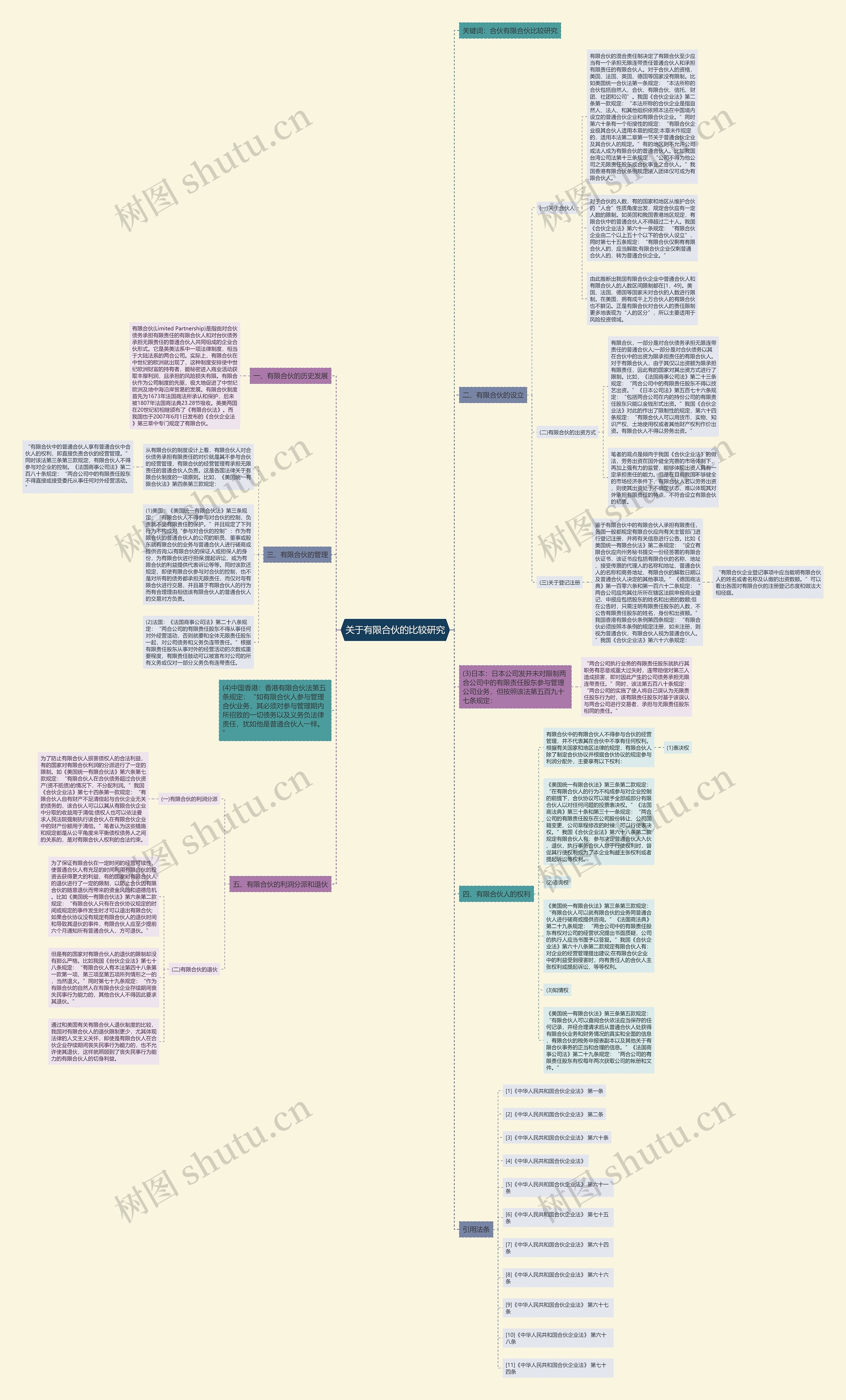 关于有限合伙的比较研究思维导图