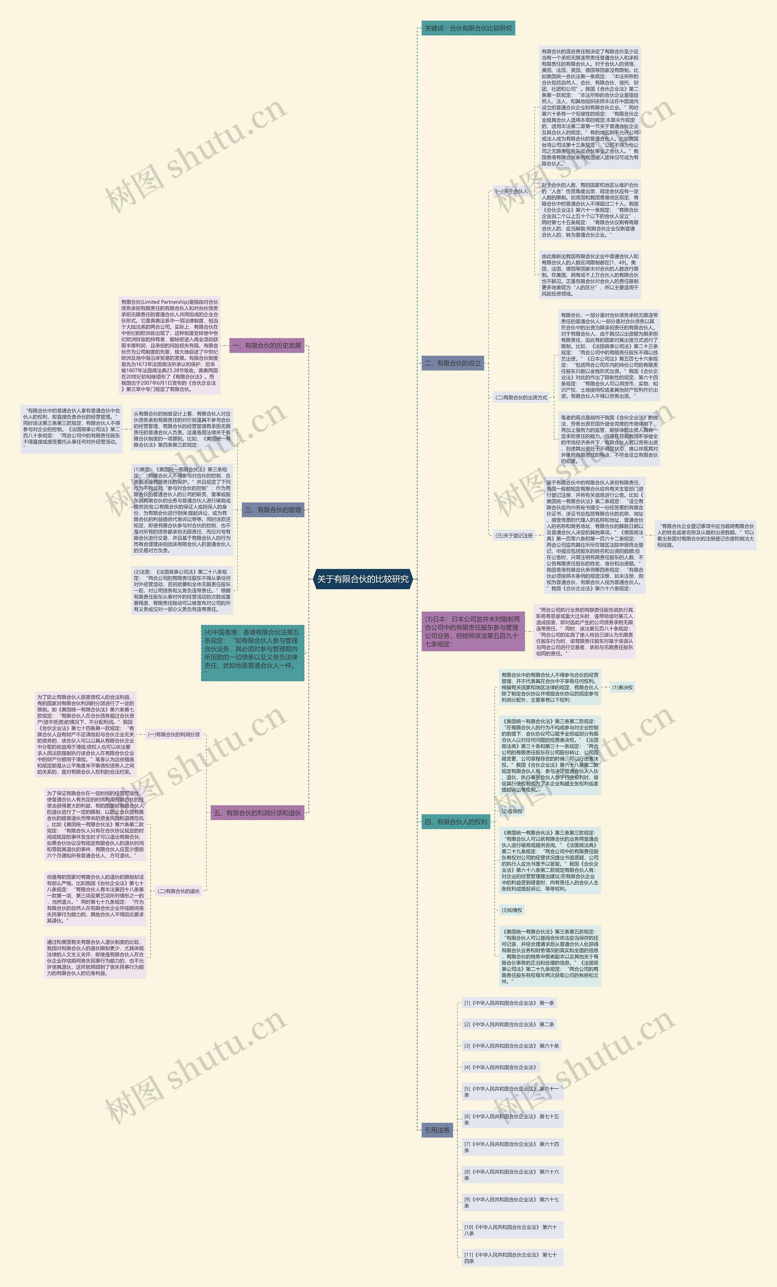 关于有限合伙的比较研究 关于有限合伙的比较研究