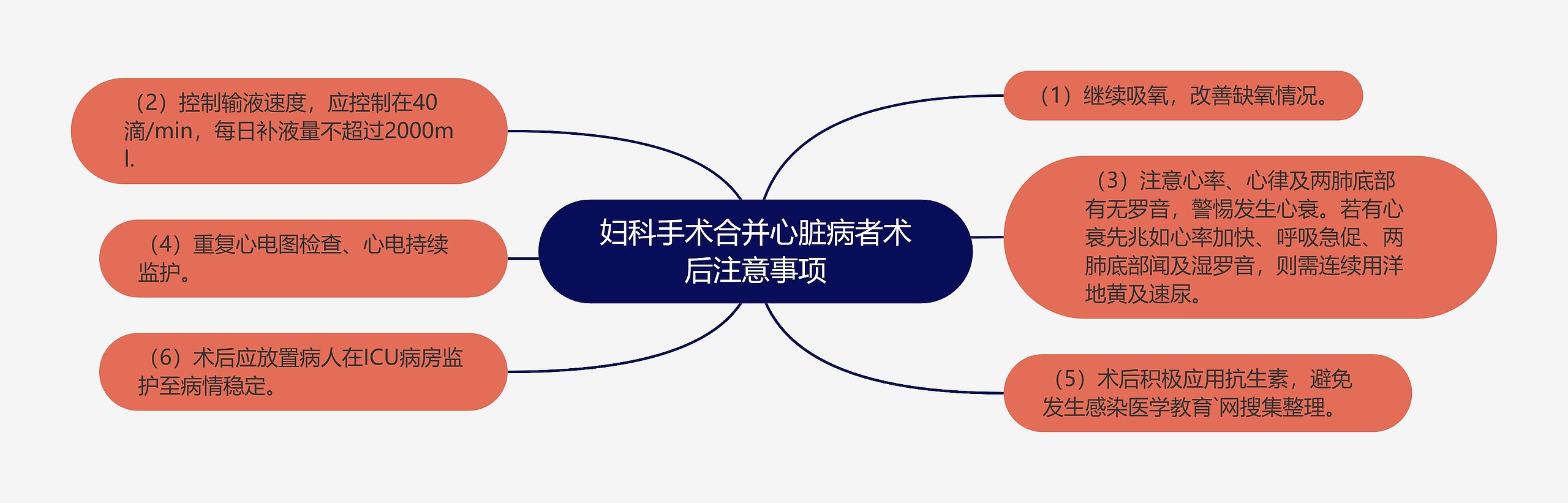 妇科手术合并心脏病者术后注意事项 妇科手术合并心脏病者术后注意事项
