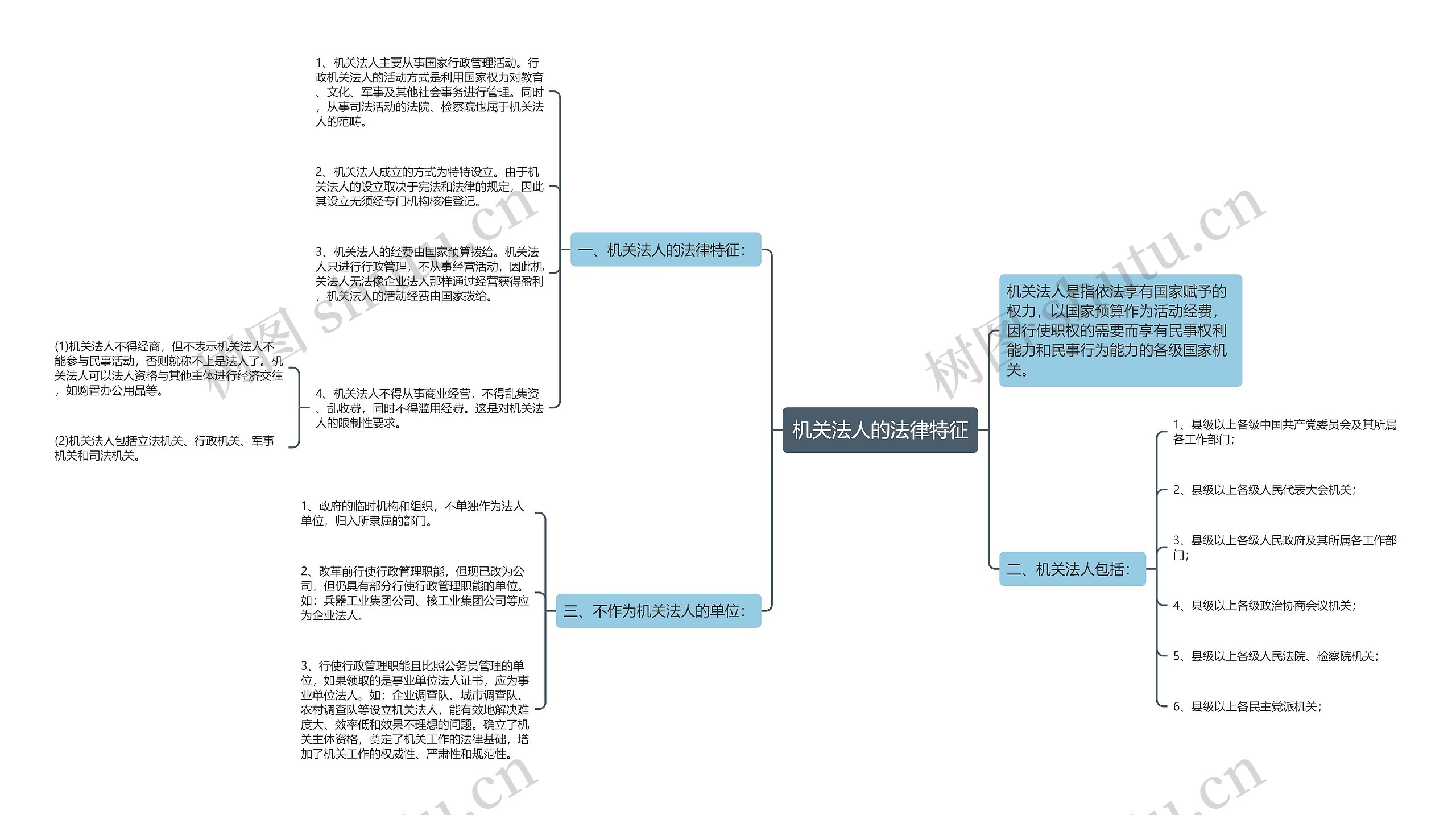 机关法人的法律特征