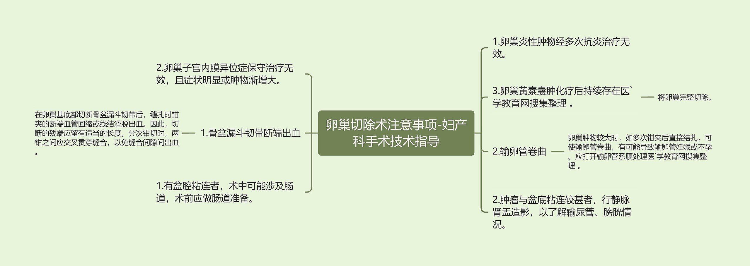 卵巢切除术注意事项-妇产科手术技术指导 卵巢切除术注意事项-妇产科手术技术指导