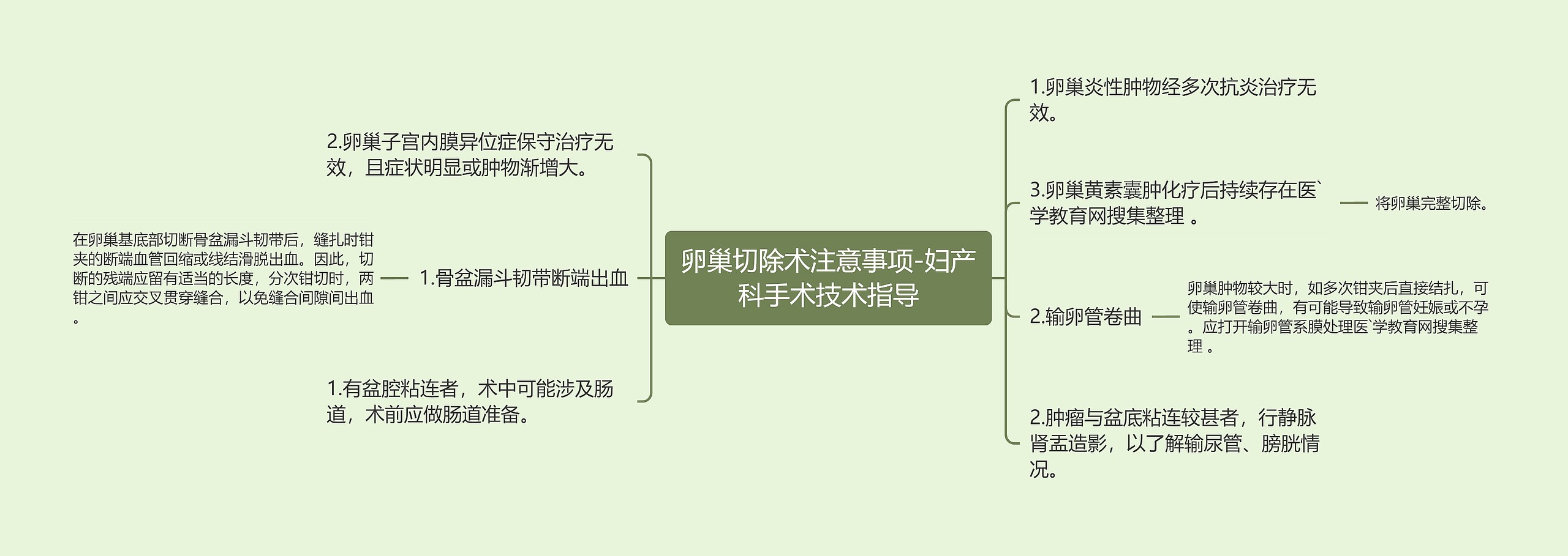 卵巢切除术注意事项-妇产科手术技术指导