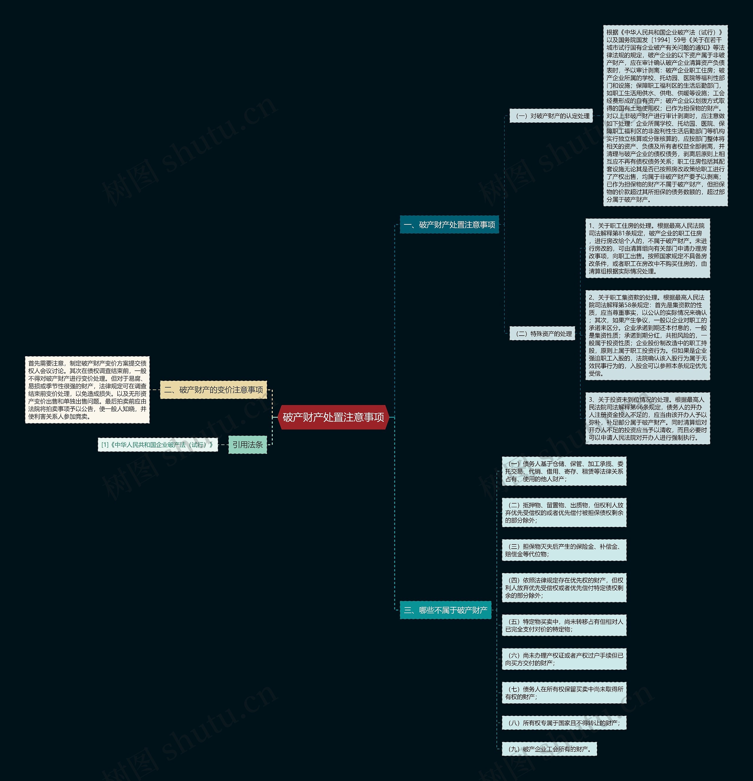 破产财产处置注意事项思维导图