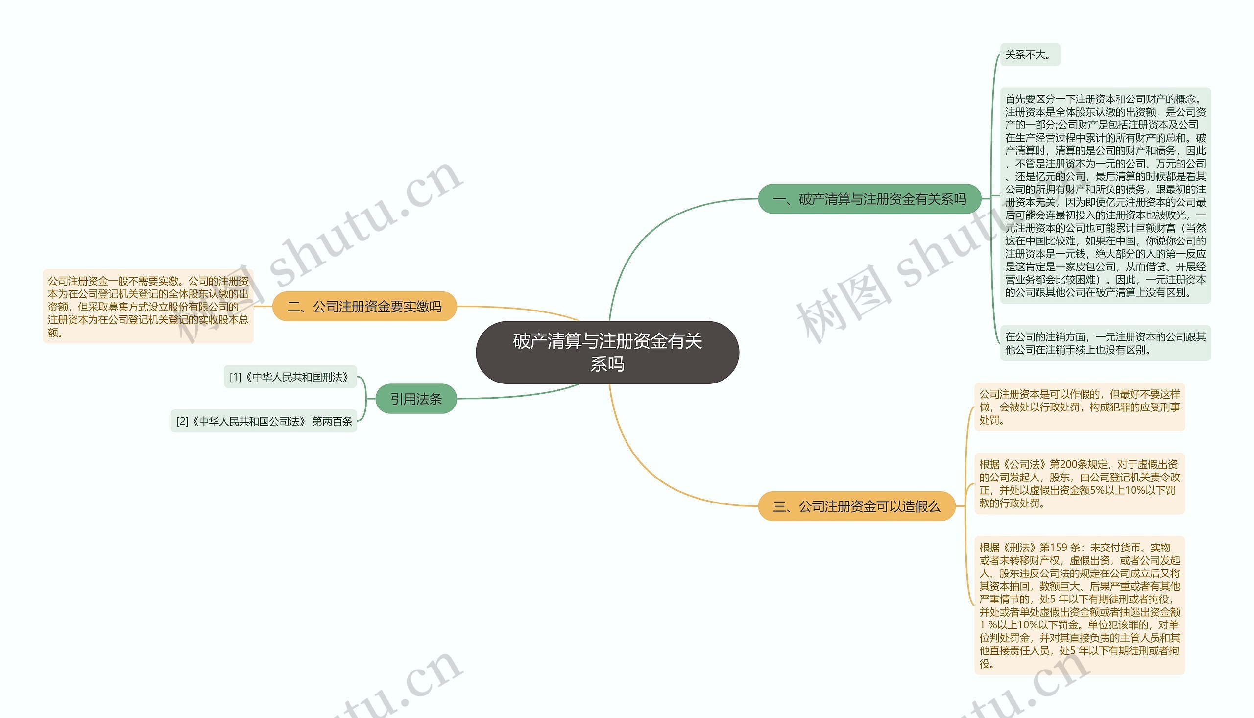 破产清算与注册资金有关系吗