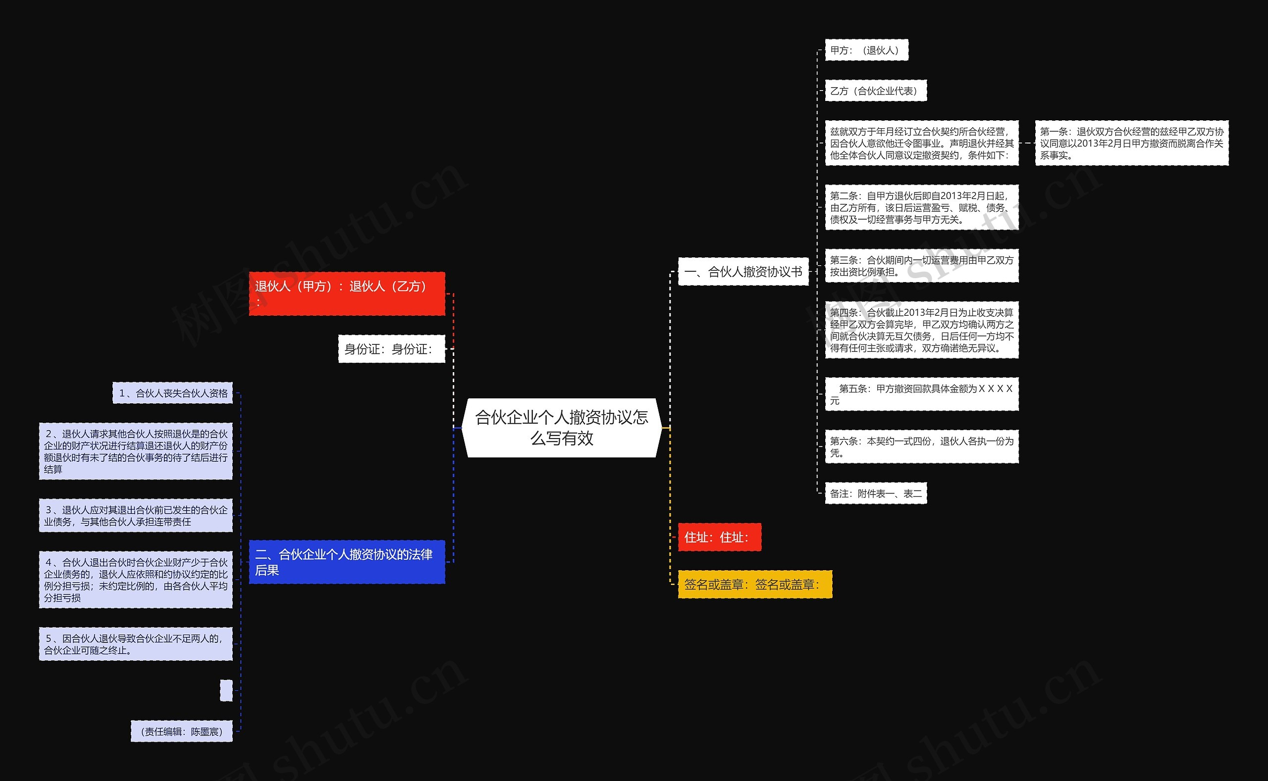 合伙企业个人撤资协议怎么写有效