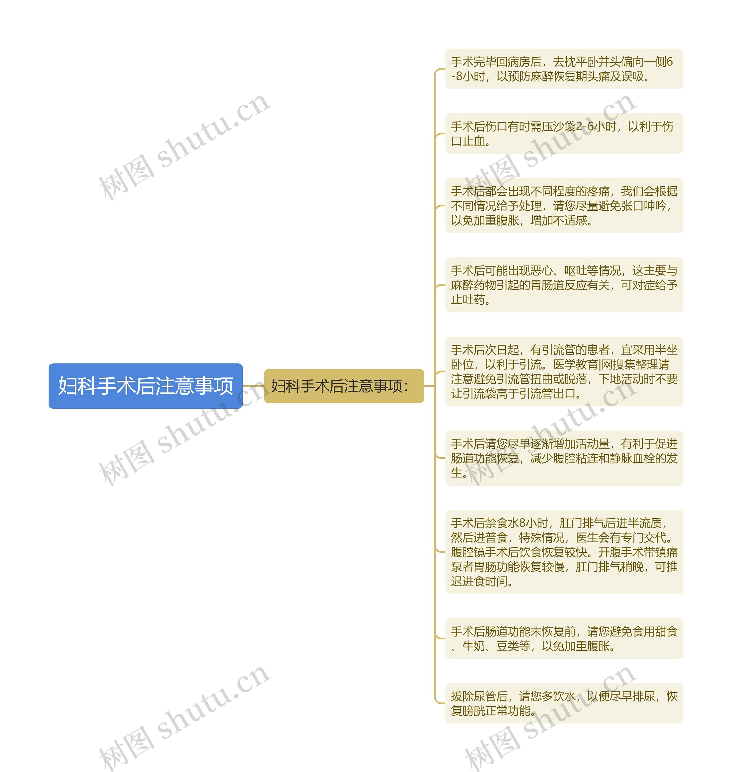 妇科手术后注意事项