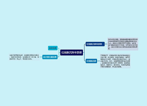 红细胞沉降率原理