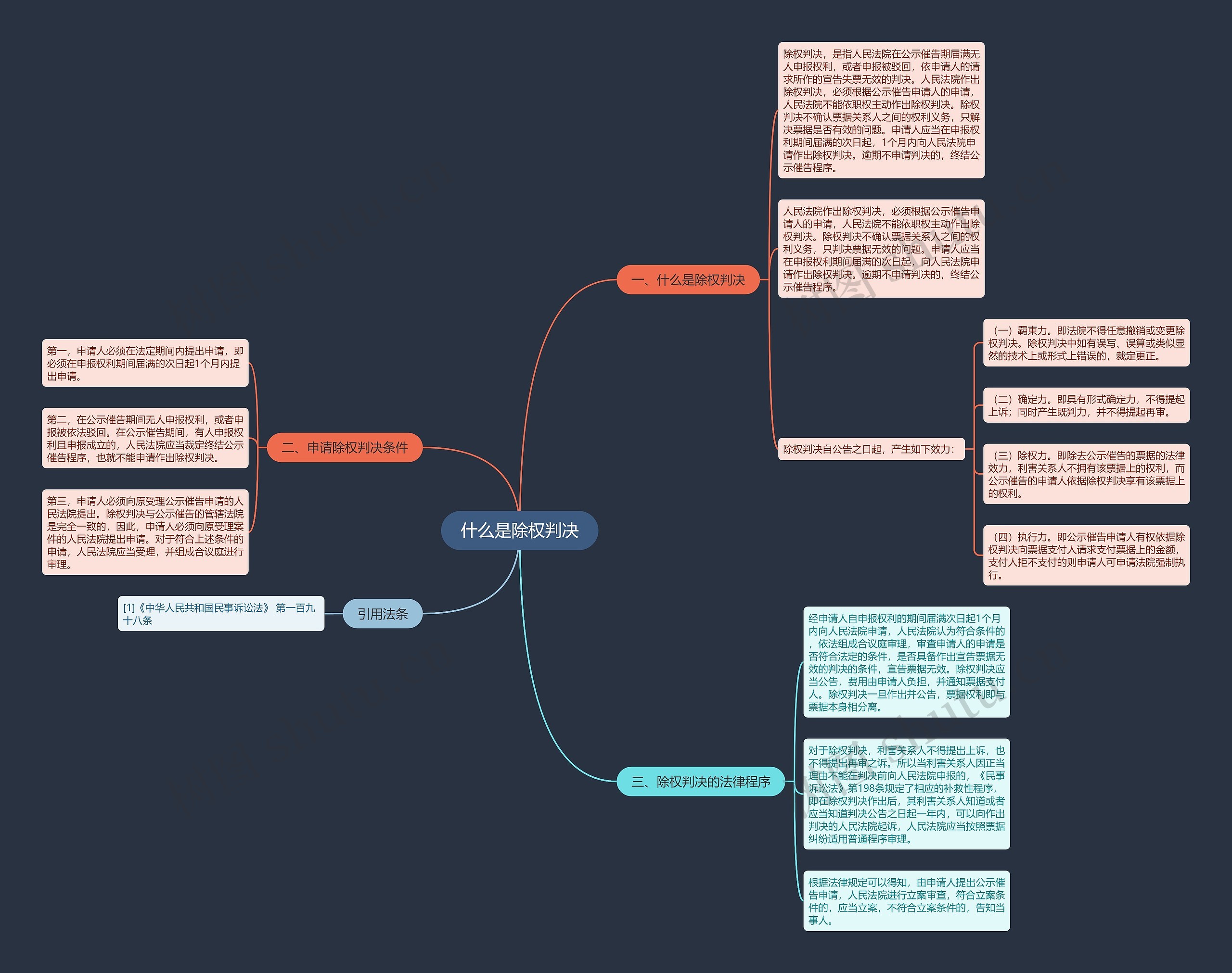什么是除权判决思维导图