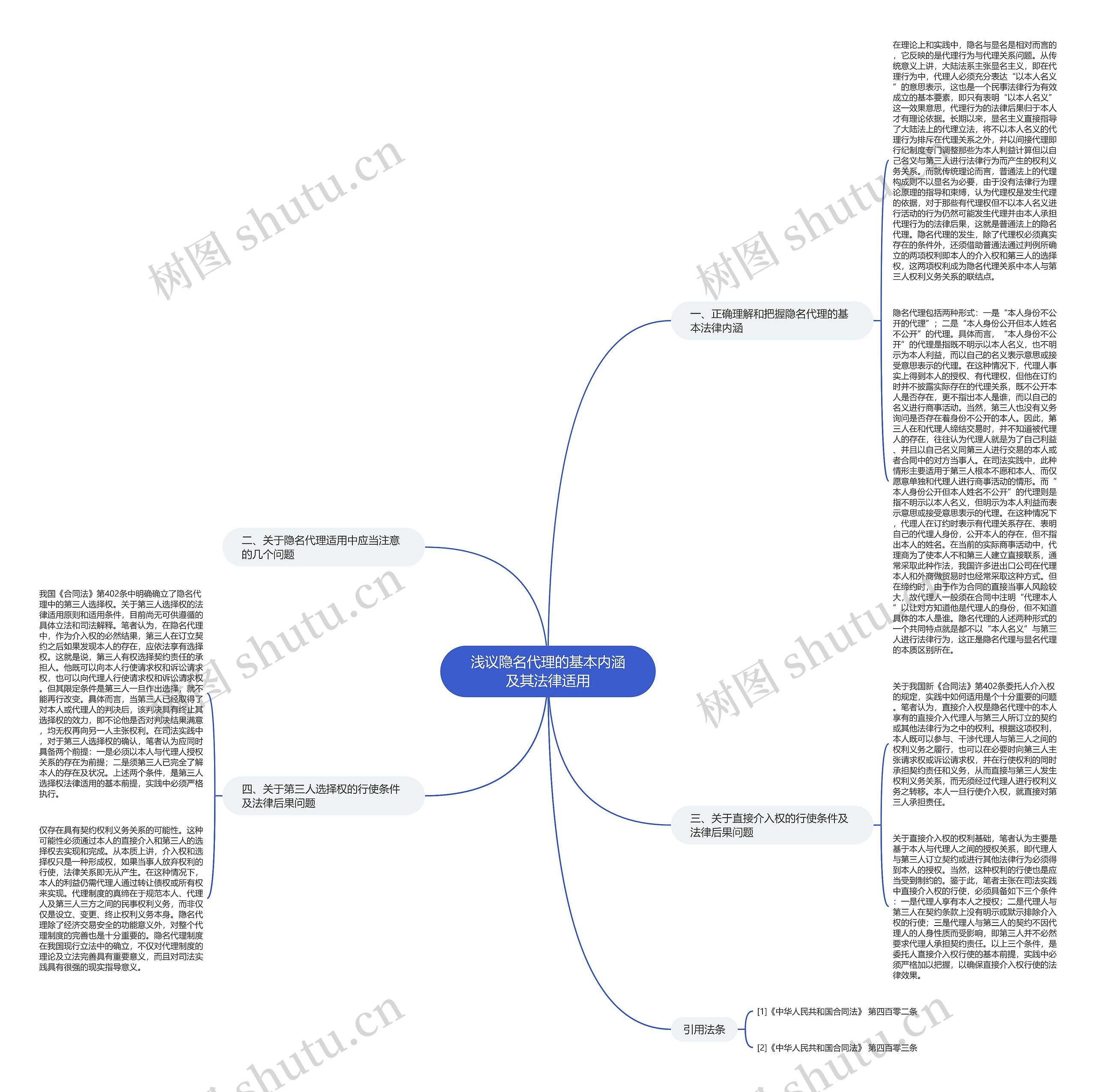 浅议隐名代理的基本内涵及其法律适用思维导图