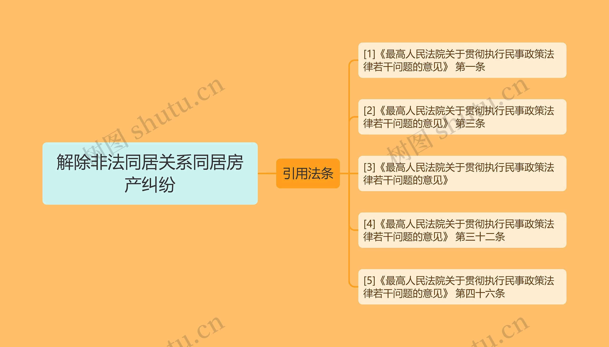 解除非法同居关系同居房产纠纷 解除非法同居关系同居房产纠纷