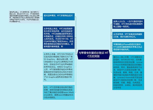 与苹果专利案初步败诉 HTC五招突围