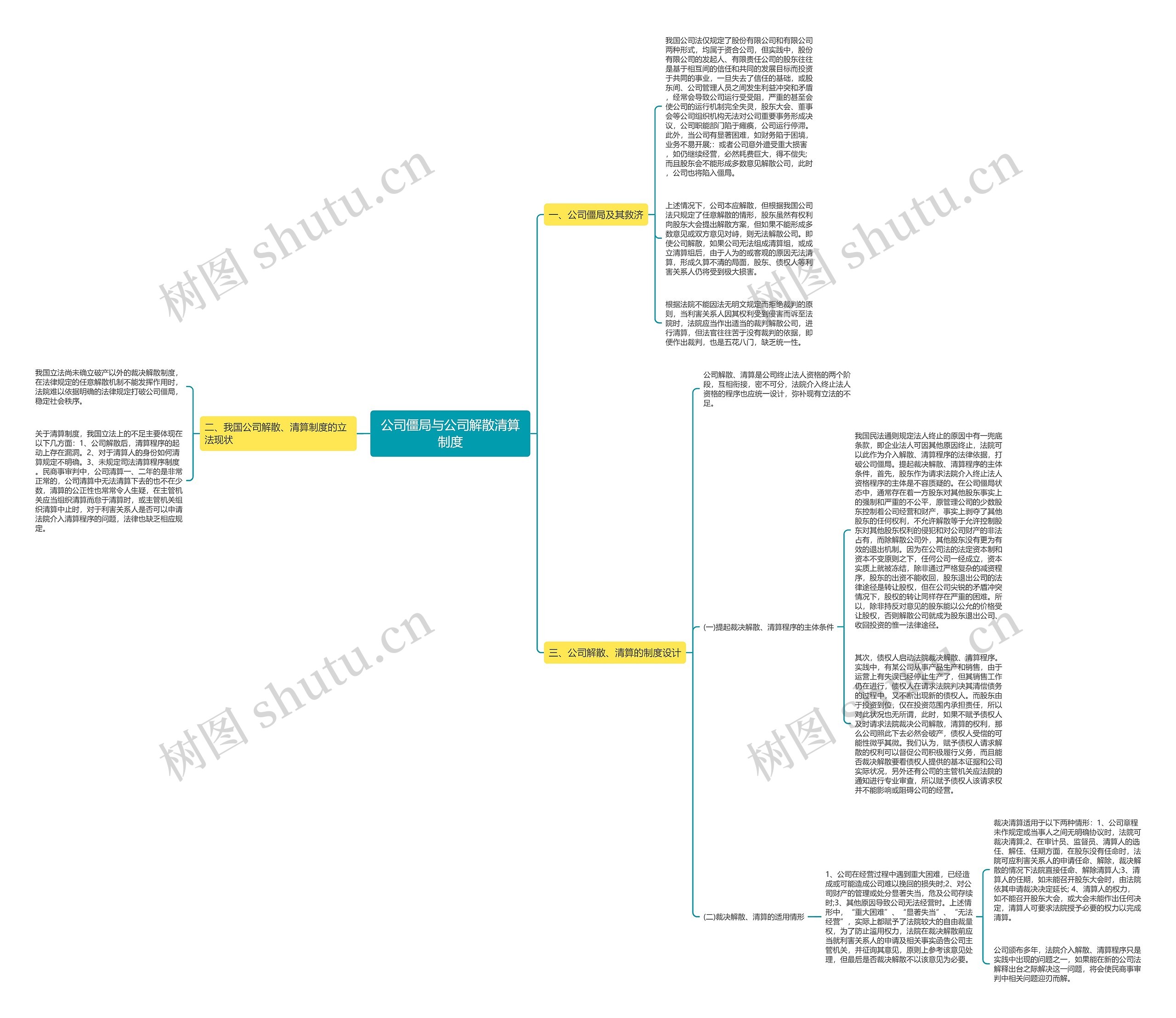 公司僵局与公司解散清算制度 公司僵局与公司解散清算制度