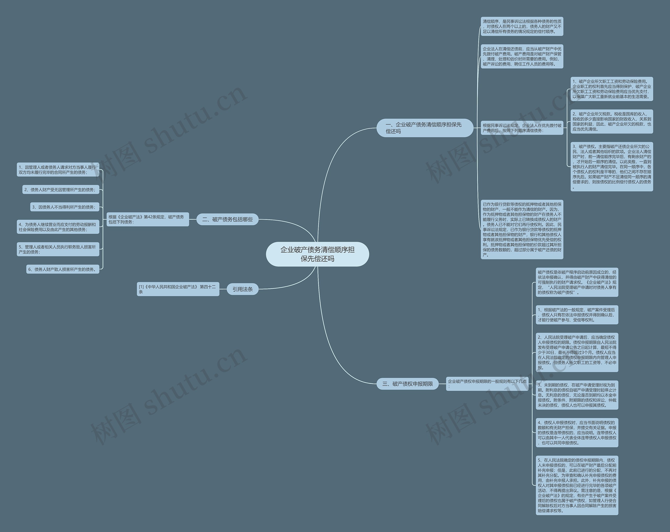 企业破产债务清偿顺序担保先偿还吗思维导图
