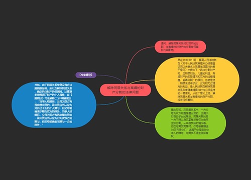解除同居关系与离婚的财产分割的法律问题