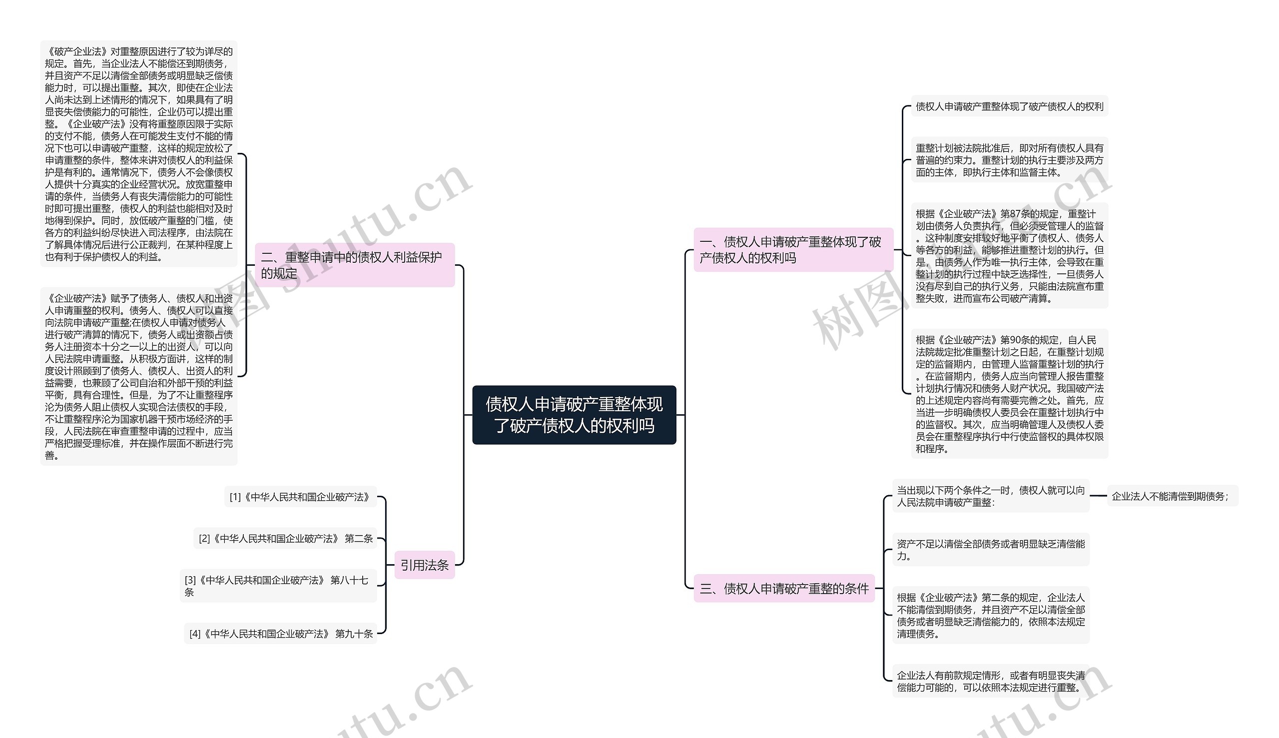债权人申请破产重整体现了破产债权人的权利吗思维导图