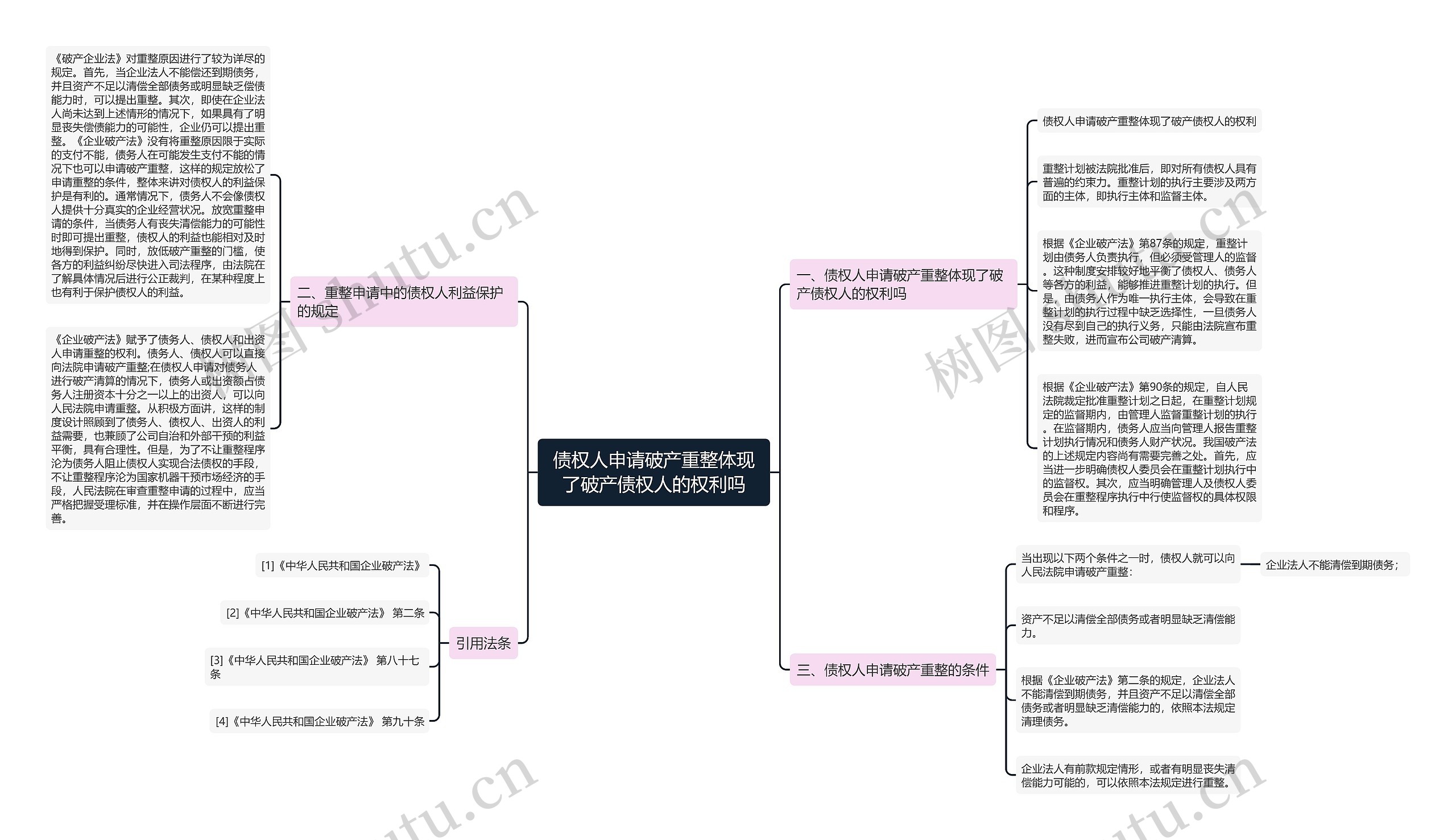 债权人申请破产重整体现了破产债权人的权利吗 债权人申请破产重整体现了破产债权人的权利吗