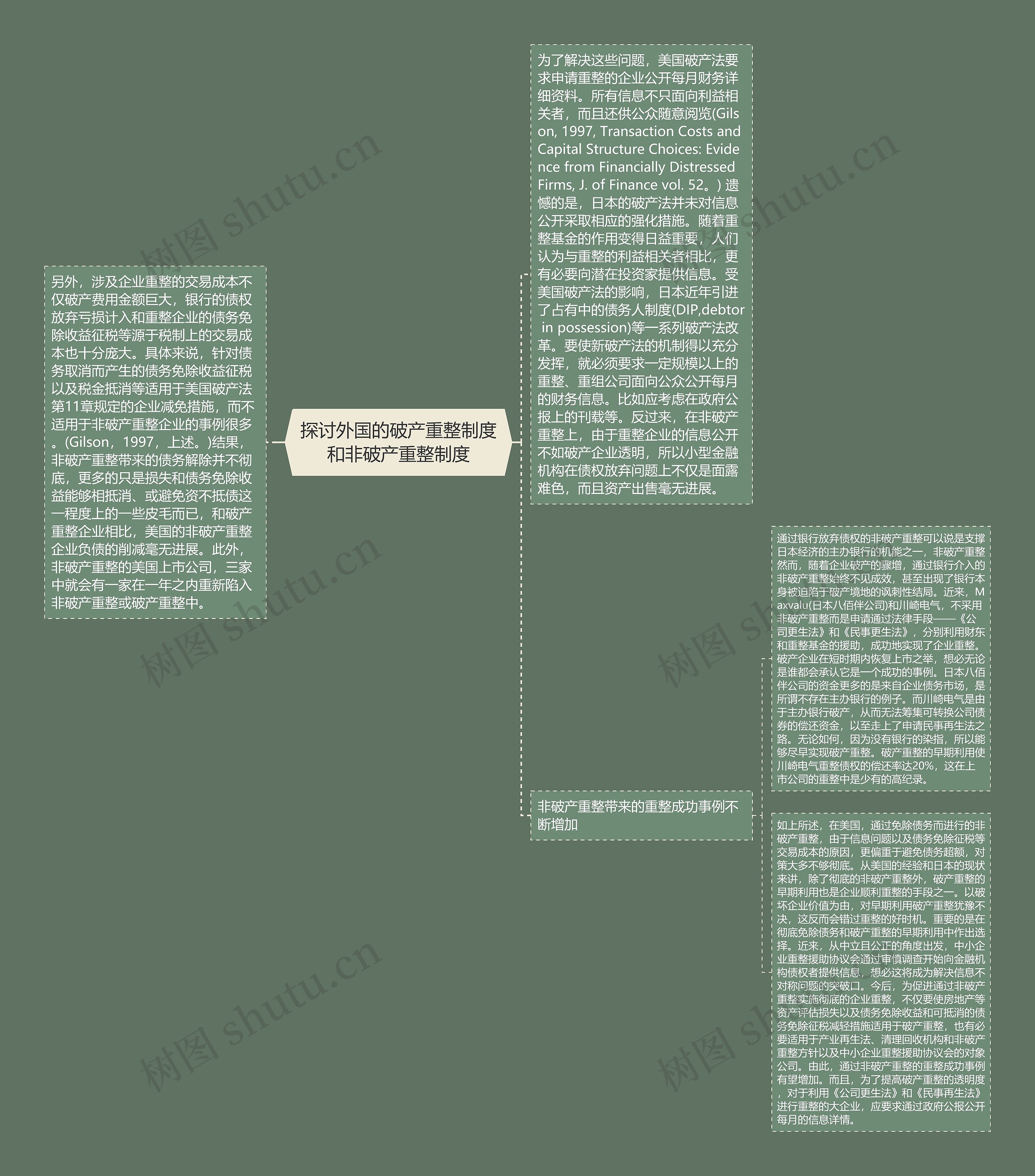 探讨外国的破产重整制度和非破产重整制度 探讨外国的破产重整制度和非破产重整制度