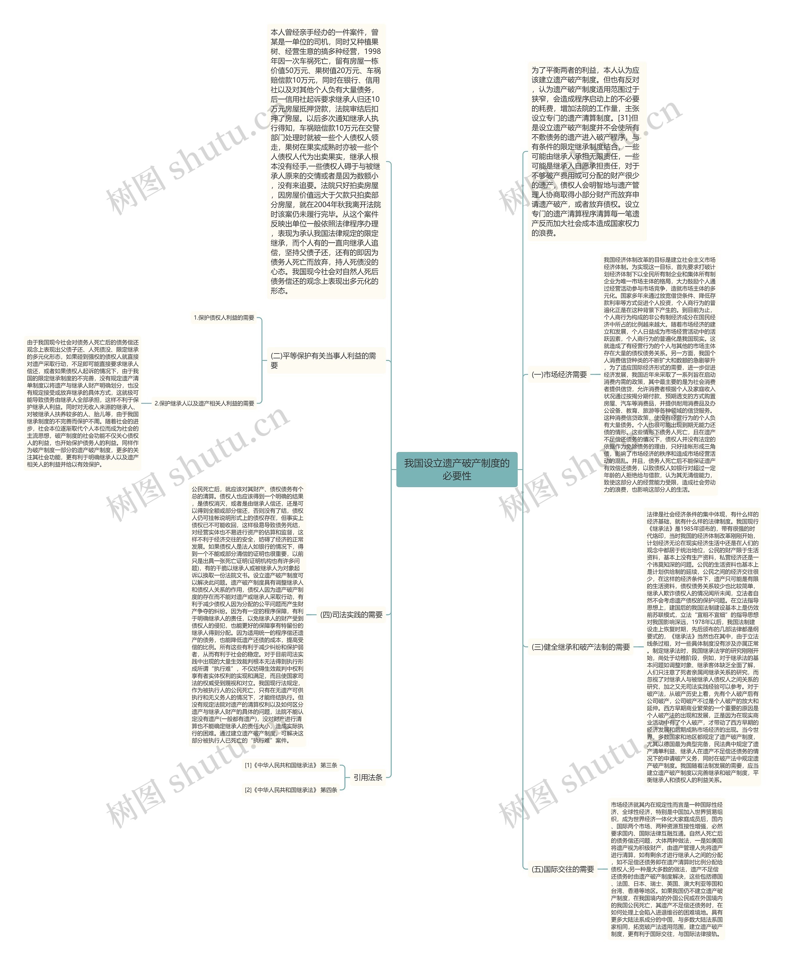 我国设立遗产破产制度的必要性思维导图