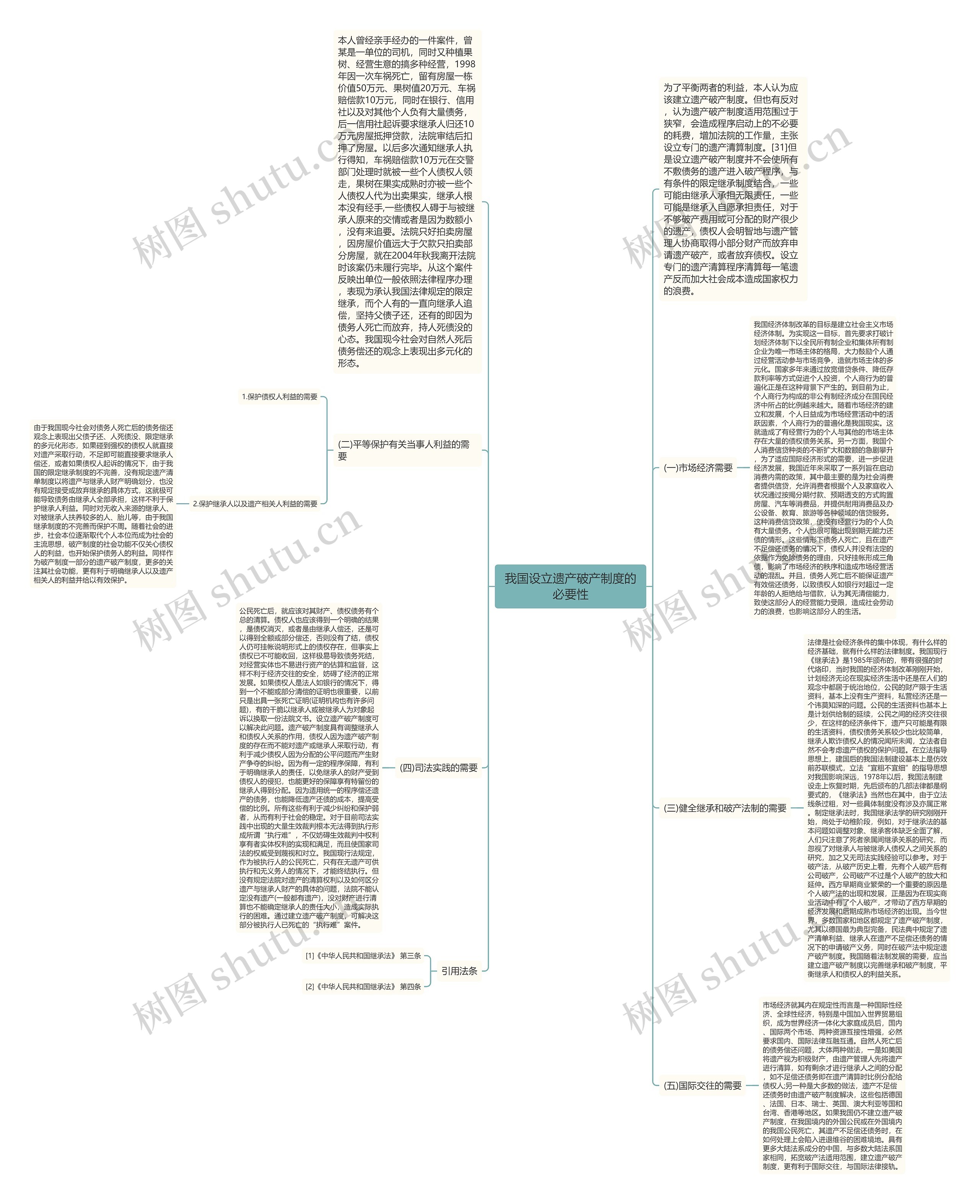 我国设立遗产破产制度的必要性 我国设立遗产破产制度的必要性