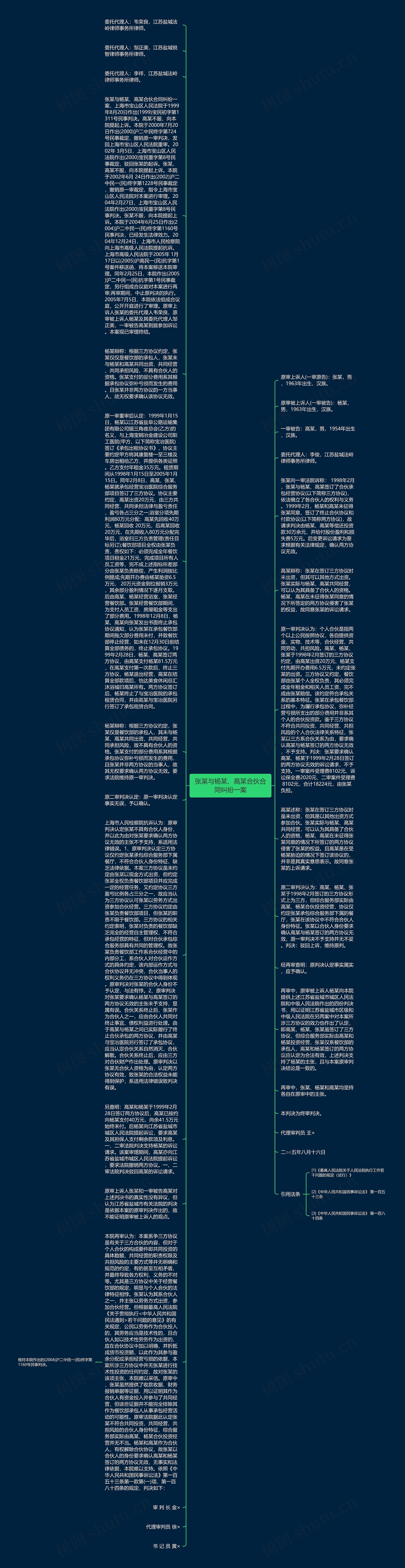 张某与杨某、高某合伙合同纠纷一案