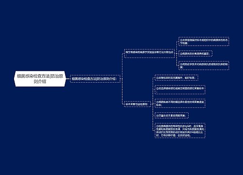 细菌感染检查方法|防治原则介绍