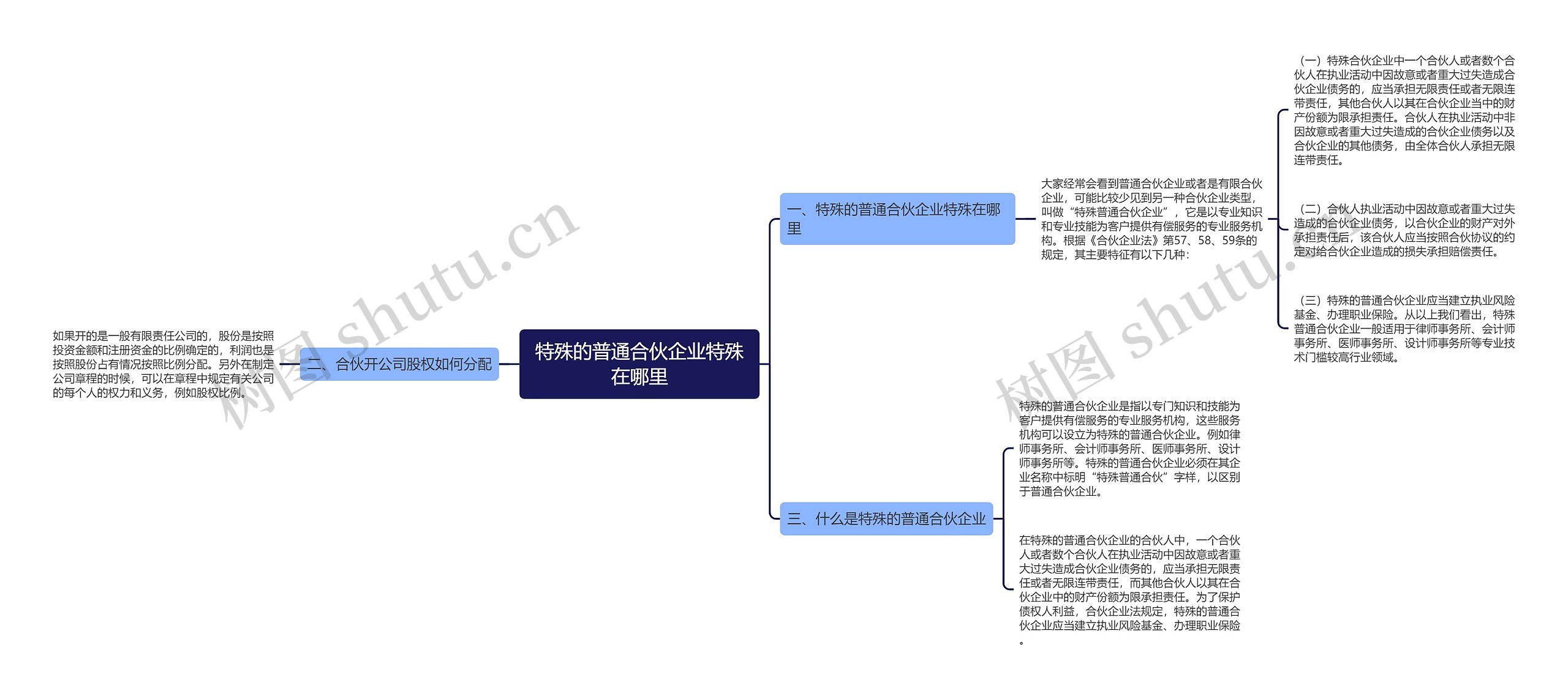 特殊的普通合伙企业特殊在哪里