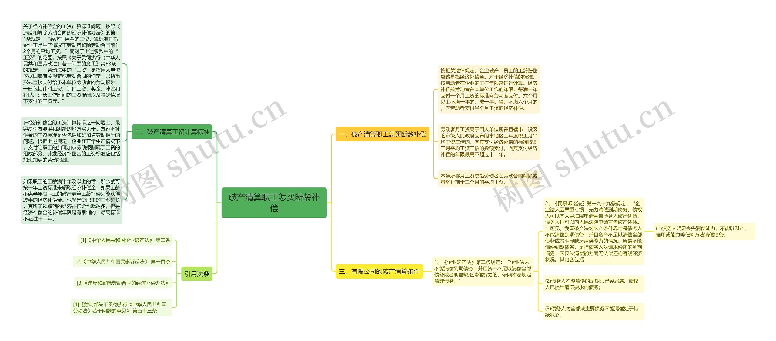 破产清算职工怎买断龄补偿