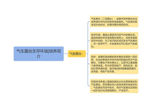 气生菌丝生存环境|培养简介